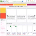 price-hunt.com