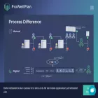 prowellplan.com