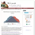 pr-squared.com pr-squared.com
