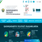 qashstat.uz