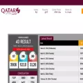 qatarlottery.com