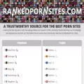 rankedpornsites.com