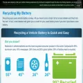 recyclingmybattery.com