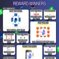 rewardwinners.com