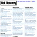 riskdiscovery.com