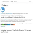 rpkgs.datanovia.com rpkgs.datanovia.com