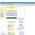 rxsd.com rxsd.com