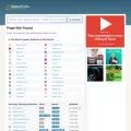 safeweb.norton.com.clearwebstats.com
