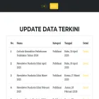 satudata.pertanian.go.id satudata.pertanian.go.id