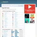sitevaluator.org.clearwebstats.com
