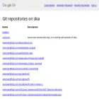 skia.googlesource.com skia.googlesource.com