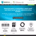 smartygrants.com.au smartygrants.com.au