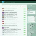 soforce.com