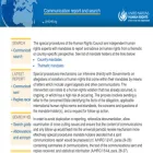 spcommreports.ohchr.org
