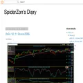 spiderzonl.blogspot.com