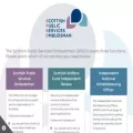 spso.org.uk