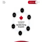 startupecosystem.ca
