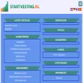 startvesting.nl