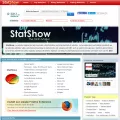 statshow.com
