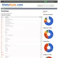 statsnode.com statsnode.com