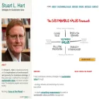 stuartlhart.com stuartlhart.com