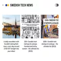 swedishtechnews.com