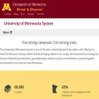 system.umn.edu system.umn.edu