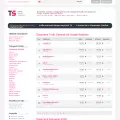 t5.ro t5.ro