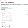 technologieundwissen.blogspot.de