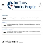 texaspolitics.utexas.edu texaspolitics.utexas.edu