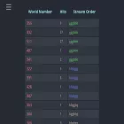 togcrowdsourcing.com