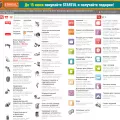 tools.by