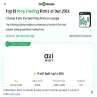 top10proptradingfirms.com top10proptradingfirms.com