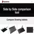 topchartex.com topchartex.com