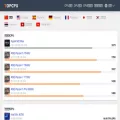 topcpu.net topcpu.net