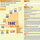 trac.syr.edu trac.syr.edu