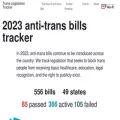 translegislation.com