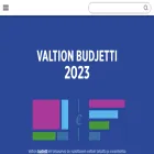 tutkibudjettia.fi tutkibudjettia.fi