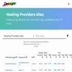 uptime.netcraft.com uptime.netcraft.com