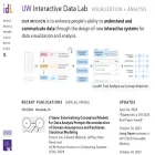 uwdata.github.io