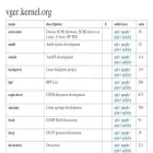 vger.kernel.org
