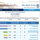 votes24.bechirot.gov.il votes24.bechirot.gov.il