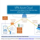 vpnazure.net vpnazure.net
