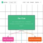 vueflow.dev