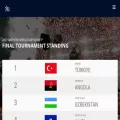 waffworldcup2022.com waffworldcup2022.com
