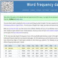 wordfrequency.info