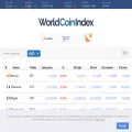 worldcoinindex.com