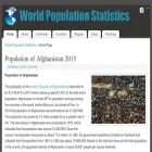 worldpopulationstatistics.com worldpopulationstatistics.com