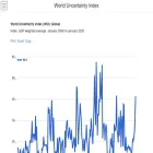 worlduncertaintyindex.com worlduncertaintyindex.com