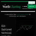 worthcharting.com